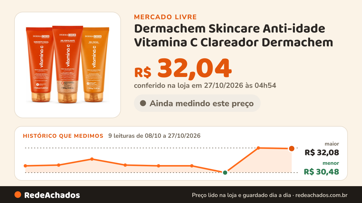 Histórico de preço de Dermachem Skincare Anti-idade Vitamina C Clareador Dermachem no Mercado Livre: 9 leituras de 08/10/2026 a 27/10/2026, menor R$ 30,48, maior R$ 32,08; R$ 32,04 conferido em 27/10/2026 às 04h54