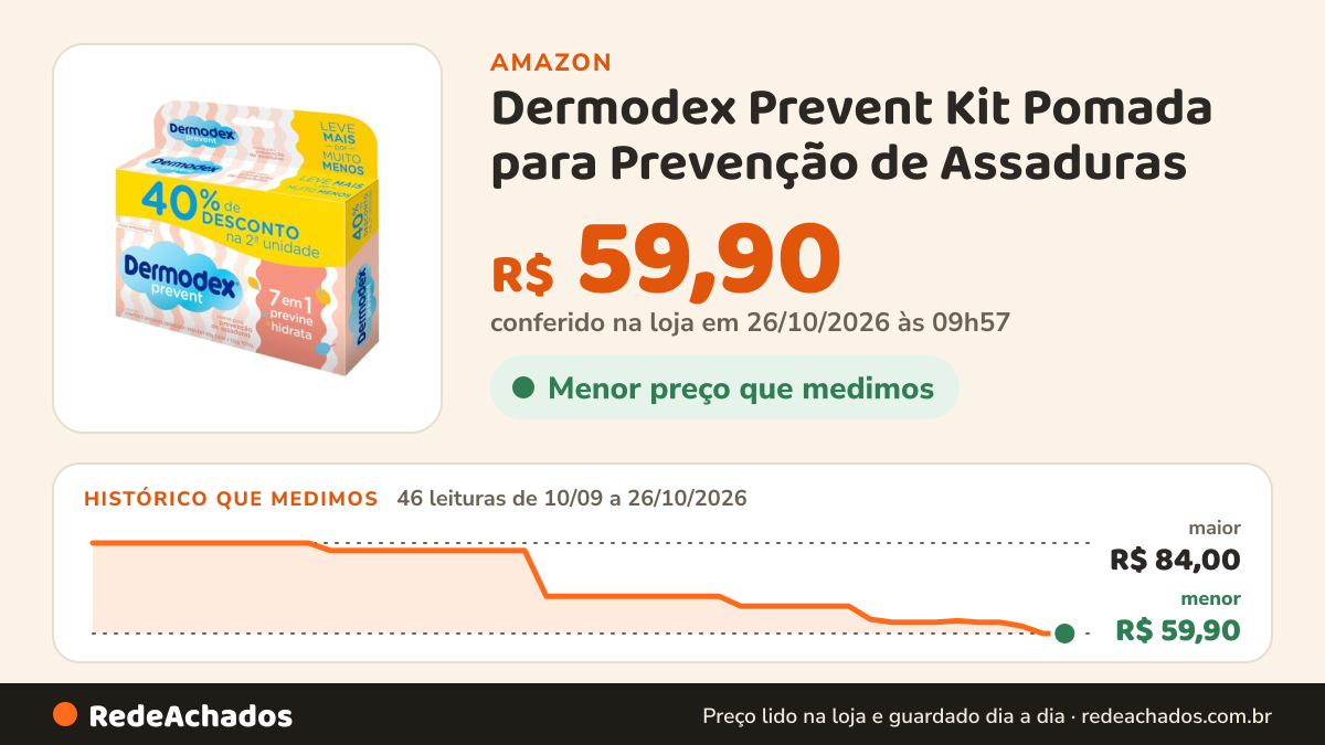 Histórico de preço de Dermodex Prevent Kit Pomada para Prevenção de Assaduras - 120g (2x60g) na Amazon: 46 leituras de 10/09/2026 a 26/10/2026, menor R$ 59,90, maior R$ 84,00; R$ 59,90 conferido em 26/10/2026 às 09h57