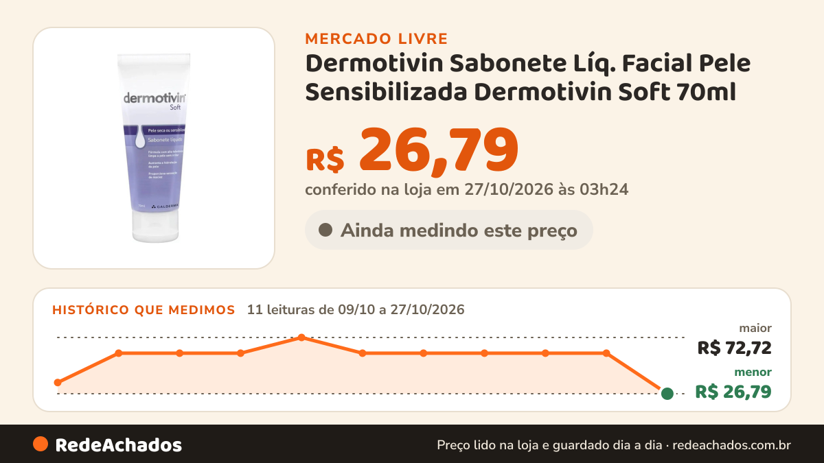 Histórico de preço de Dermotivin Sabonete Líq. Facial Pele Sensibilizada Dermotivin Soft 70ml no Mercado Livre: 11 leituras de 09/10/2026 a 27/10/2026, menor R$ 26,79, maior R$ 72,72; R$ 26,79 conferido em 27/10/2026 às 03h24