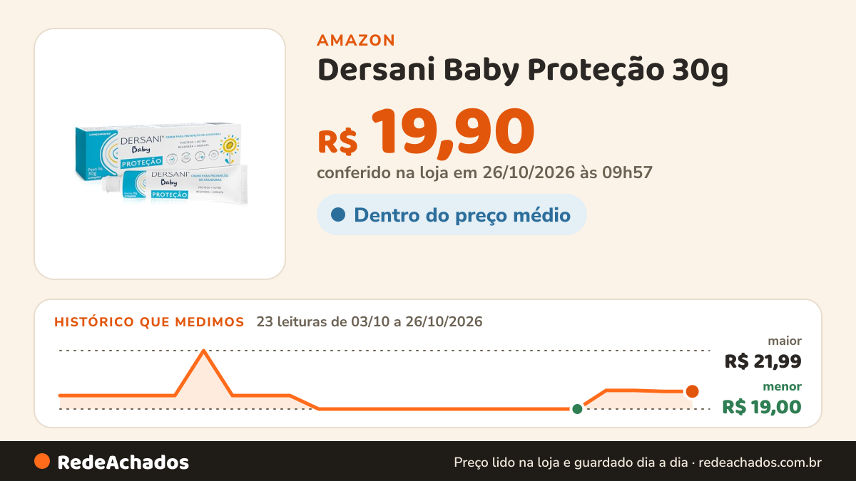 Histórico de preço de Dersani Baby Proteção 30g na Amazon: 23 leituras de 03/10/2026 a 26/10/2026, menor R$ 19,00, maior R$ 21,99; R$ 19,90 conferido em 26/10/2026 às 09h57