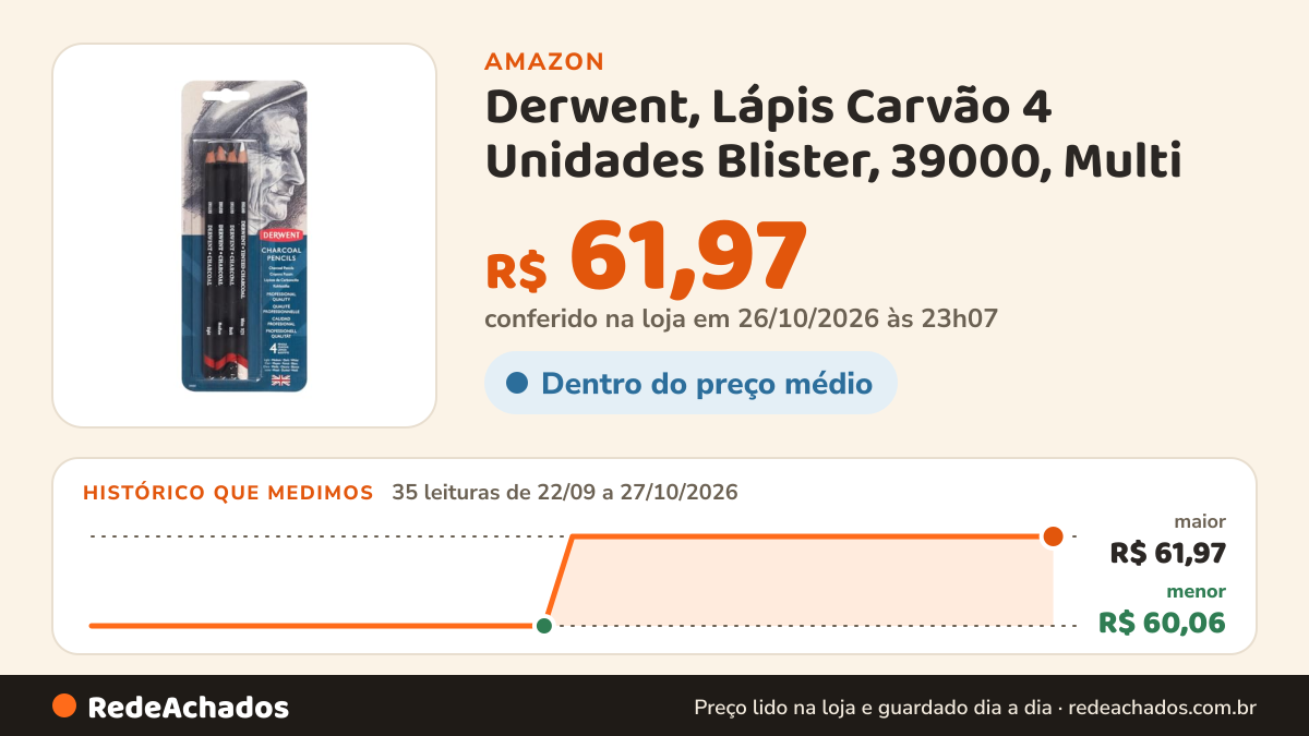 Histórico de preço de Derwent, Lápis Carvão 4 Unidades Blister, 39000, Multi na Amazon: 35 leituras de 22/09/2026 a 27/10/2026, menor R$ 60,06, maior R$ 61,97; R$ 61,97 conferido em 26/10/2026 às 23h07