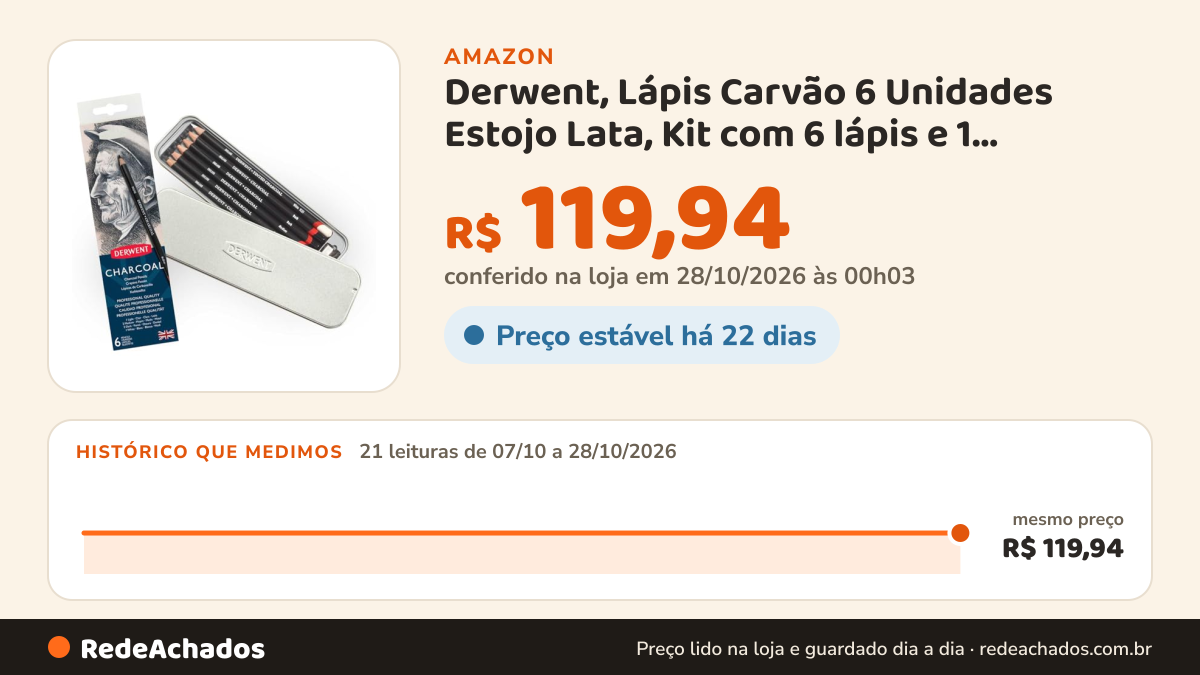 Histórico de preço de Derwent, Lápis Carvão 6 Unidades Estojo Lata, Kit com 6 lápis e 1 apontador, 700838 na Amazon: 20 leituras de 07/10/2026 a 27/10/2026, mesmo preço, R$ 119,94, em todas; R$ 119,94 conferido em 26/10/2026 às 23h07