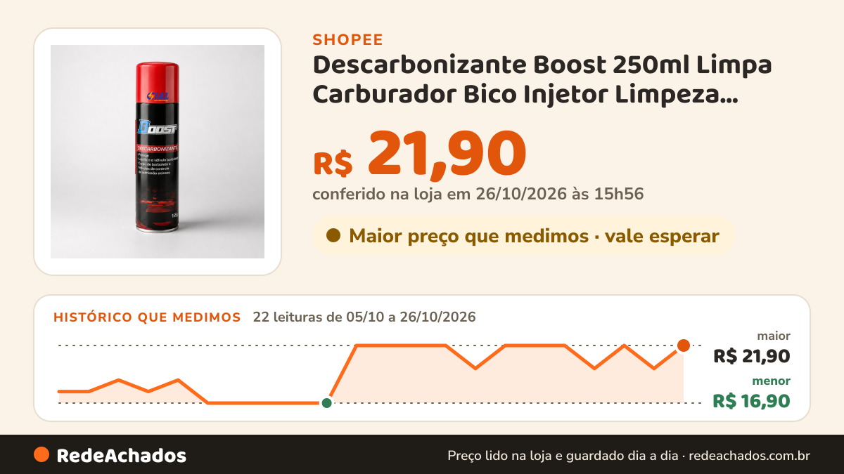 Histórico de preço de Descarbonizante Boost 250ml Limpa Carburador Bico Injetor Limpeza Profunda Fácil Aplicação na Shopee: 21 leituras de 05/10/2026 a 25/10/2026, menor R$ 16,90, maior R$ 21,90; R$ 19,90 conferido em 25/10/2026 às 10h55
