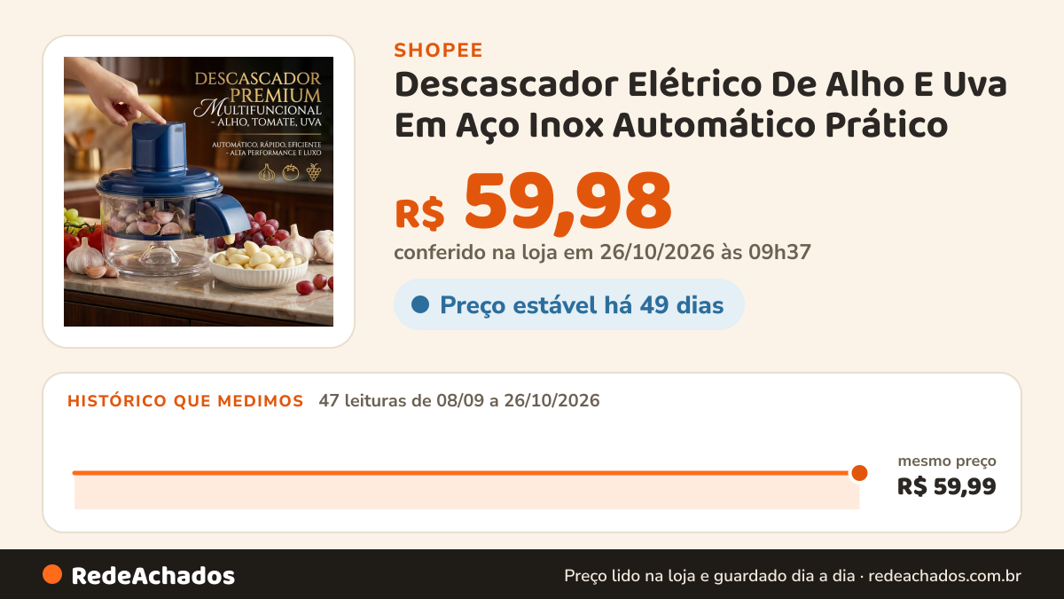 Histórico de preço de Descascador Elétrico De Alho E Uva Em Aço Inox Automático Prático na Shopee: 47 leituras de 08/09/2026 a 26/10/2026, mesmo preço, R$ 59,99, em todas; R$ 59,98 conferido em 26/10/2026 às 09h37