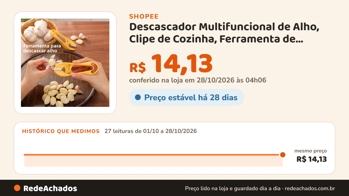 Histórico de preço de Descascador Multifuncional de Alho, Clipe de Cozinha, Ferramenta de Descascar Alho… na Shopee: 26 leituras de 01/10/2026 a 27/10/2026, mesmo preço, R$ 14,13, em todas; R$ 14,13 conferido em 27/10/2026 às 03h24