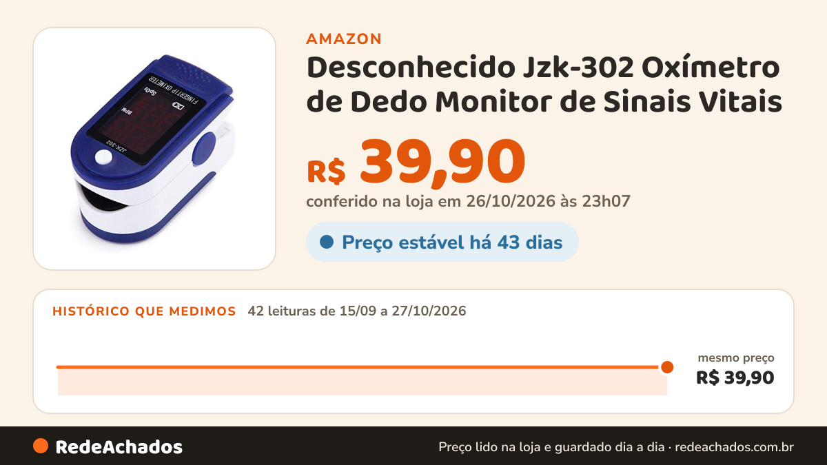 Histórico de preço de Desconhecido Jzk-302 Oxímetro de Dedo Monitor de Sinais Vitais na Amazon: 41 leituras de 15/09/2026 a 25/10/2026, mesmo preço, R$ 39,90, em todas; R$ 39,90 conferido em 25/10/2026 às 05h59