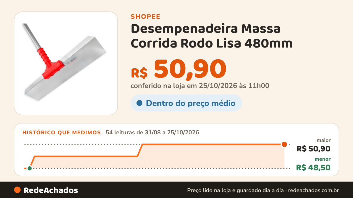 Histórico de preço de Desempenadeira Massa Corrida Rodo Lisa 480mm na Shopee: 54 leituras de 31/08/2026 a 25/10/2026, menor R$ 48,50, maior R$ 50,90; R$ 50,90 conferido em 25/10/2026 às 11h00