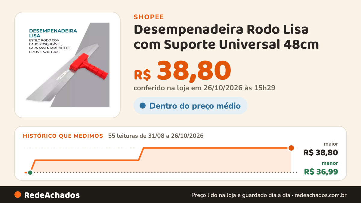 Histórico de preço de Desempenadeira Rodo Lisa com Suporte Universal 48cm na Shopee: 54 leituras de 31/08/2026 a 25/10/2026, menor R$ 36,99, maior R$ 38,80; R$ 38,80 conferido em 25/10/2026 às 10h03