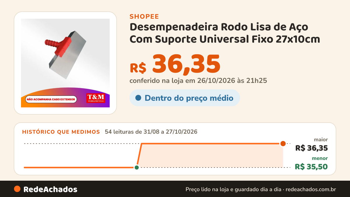 Histórico de preço de Desempenadeira Rodo Lisa de Aço Com Suporte Universal Fixo 27x10cm na Shopee: 54 leituras de 31/08/2026 a 27/10/2026, menor R$ 35,50, maior R$ 36,35; R$ 36,35 conferido em 26/10/2026 às 21h25