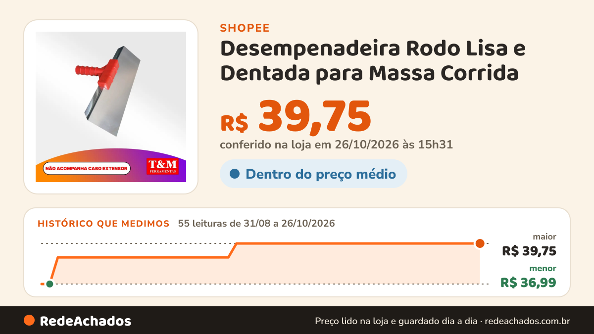 Histórico de preço de Desempenadeira Rodo Lisa e Dentada para Massa Corrida na Shopee: 54 leituras de 31/08/2026 a 25/10/2026, menor R$ 36,99, maior R$ 39,75; R$ 39,75 conferido em 25/10/2026 às 10h07