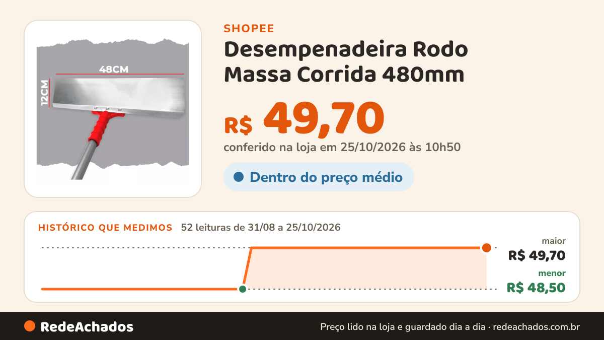 Histórico de preço de Desempenadeira Rodo Massa Corrida 480mm na Shopee: 52 leituras de 31/08/2026 a 25/10/2026, menor R$ 48,50, maior R$ 49,70; R$ 49,70 conferido em 25/10/2026 às 10h50