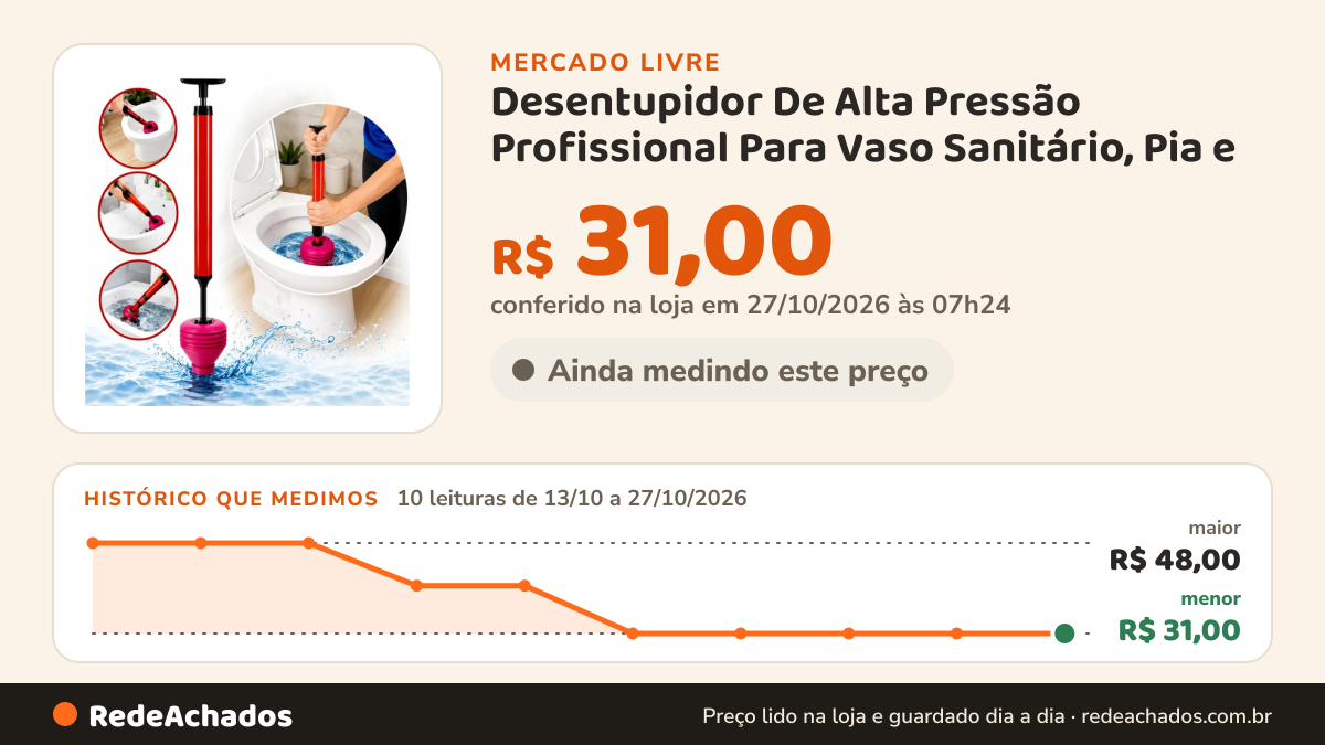 Histórico de preço de Desentupidor De Alta Pressão Profissional Para Vaso Sanitário, Pia e no Mercado Livre: 10 leituras de 13/10/2026 a 27/10/2026, menor R$ 31,00, maior R$ 48,00; R$ 31,00 conferido em 27/10/2026 às 07h24