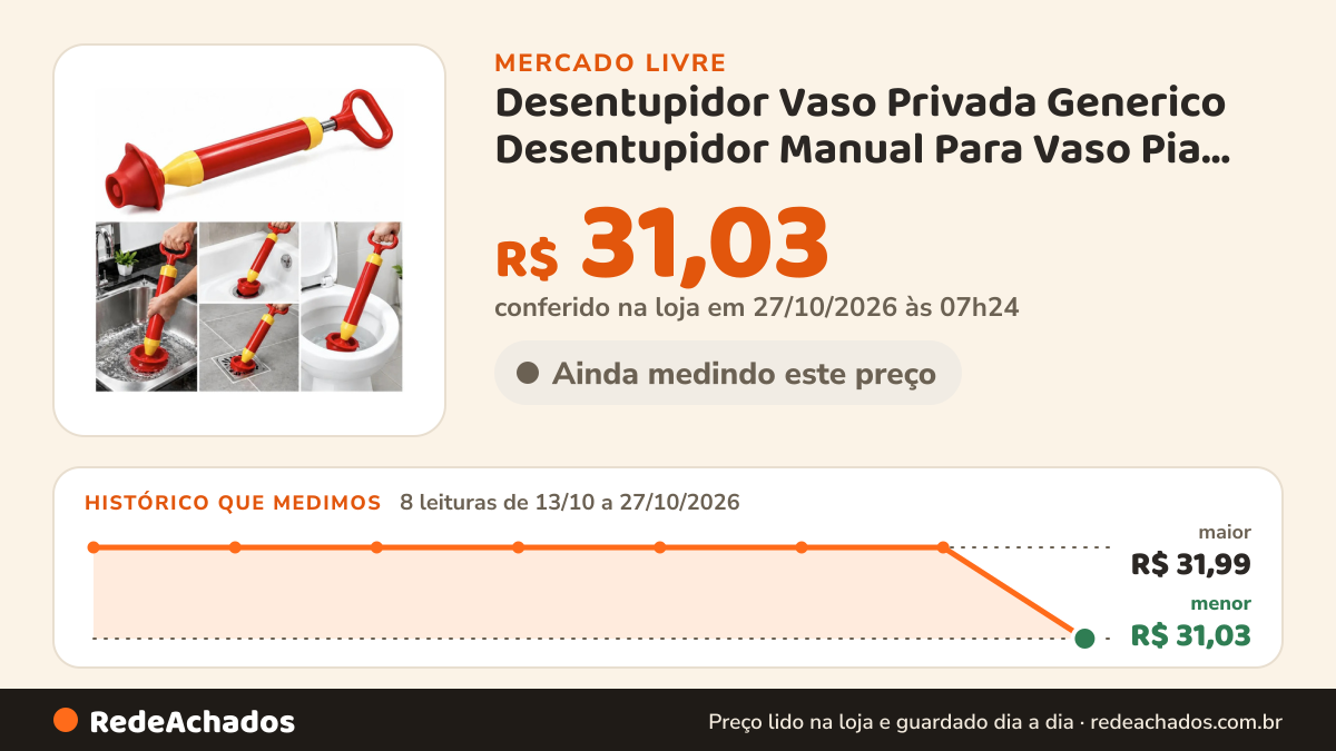 Histórico de preço de Desentupidor Vaso Privada Generico Desentupidor Manual Para Vaso Pia Ralo Cano Su no Mercado Livre: 8 leituras de 13/10/2026 a 27/10/2026, menor R$ 31,03, maior R$ 31,99; R$ 31,03 conferido em 26/10/2026 às 22h54