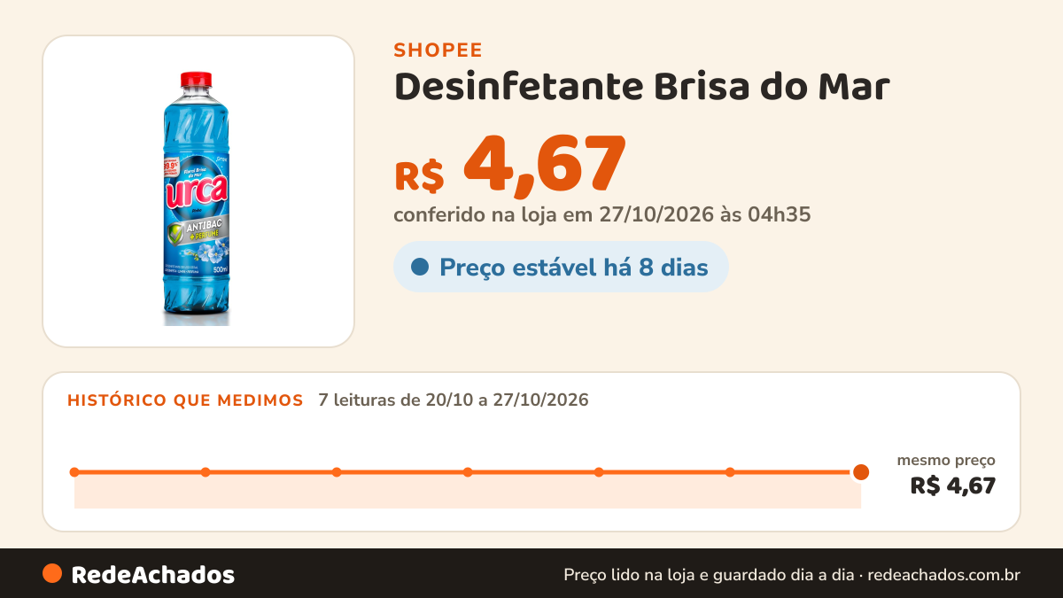 Histórico de preço de Desinfetante Brisa do Mar - 500ML na Shopee: 7 leituras de 20/10/2026 a 27/10/2026, mesmo preço, R$ 4,67, em todas; R$ 4,67 conferido em 27/10/2026 às 04h35