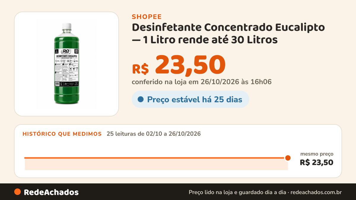 Histórico de preço de Desinfetante Concentrado Eucalipto — 1 Litro rende até 30 Litros na Shopee: 25 leituras de 02/10/2026 a 26/10/2026, mesmo preço, R$ 23,50, em todas; R$ 23,50 conferido em 26/10/2026 às 16h06