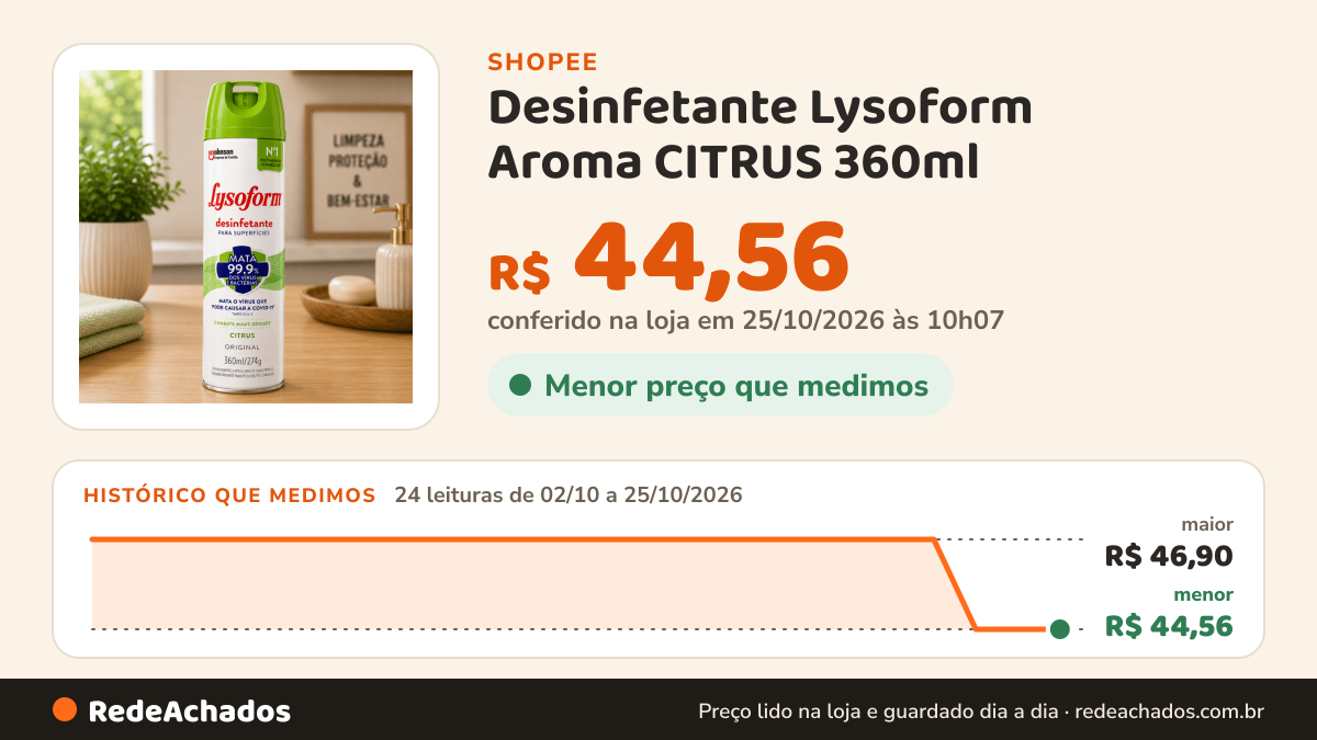 Histórico de preço de Desinfetante Lysoform Aroma CITRUS 360ml - Elimina Germes e Odores, Seguro para Pets na Shopee: 24 leituras de 02/10/2026 a 25/10/2026, menor R$ 44,56, maior R$ 46,90; R$ 44,56 conferido em 25/10/2026 às 10h07