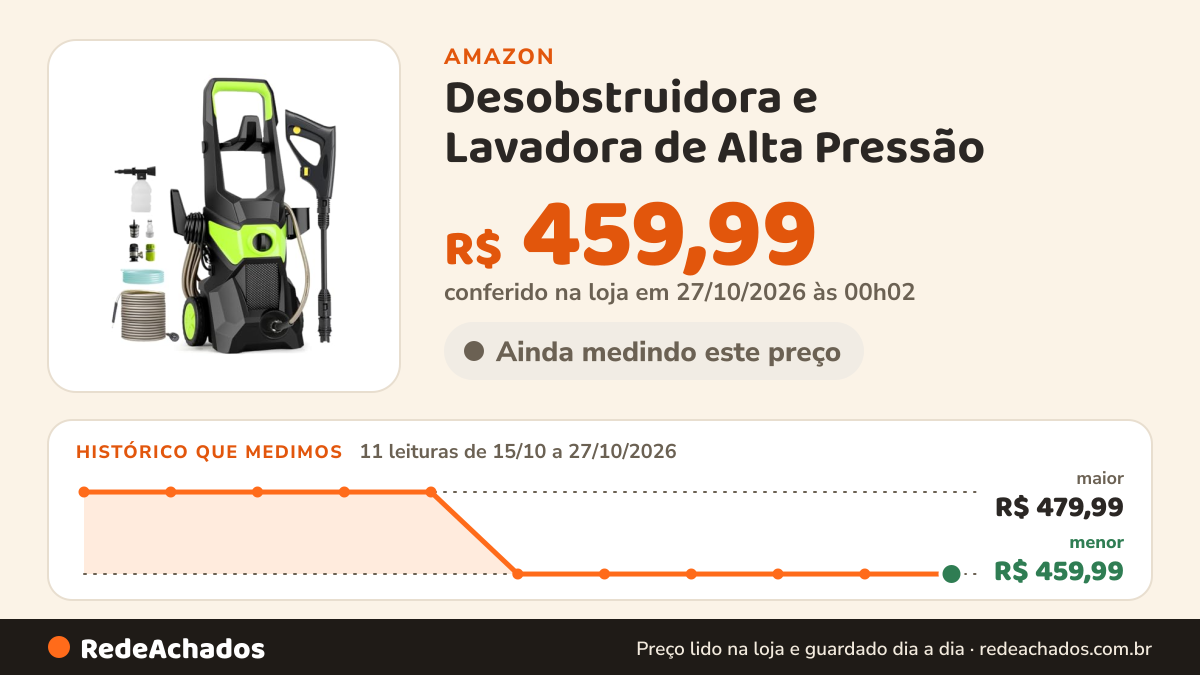 Histórico de preço de Desobstruidora e Lavadora de Alta Pressão (220V), Jato de Agua Alta Pressão, Máquina de… na Amazon: 11 leituras de 15/10/2026 a 27/10/2026, menor R$ 459,99, maior R$ 479,99; R$ 459,99 conferido em 27/10/2026 às 00h02