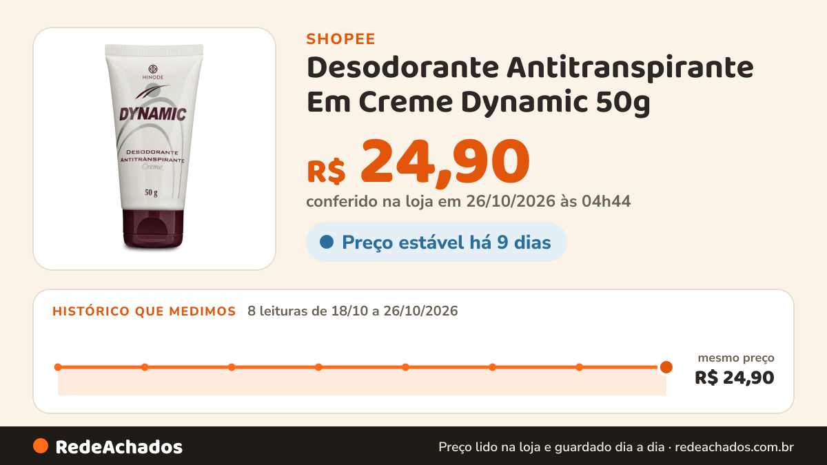 Histórico de preço de Desodorante Antitranspirante Em Creme Dynamic 50g na Shopee: 8 leituras de 18/10/2026 a 26/10/2026, mesmo preço, R$ 24,90, em todas; R$ 24,90 conferido em 26/10/2026 às 04h44