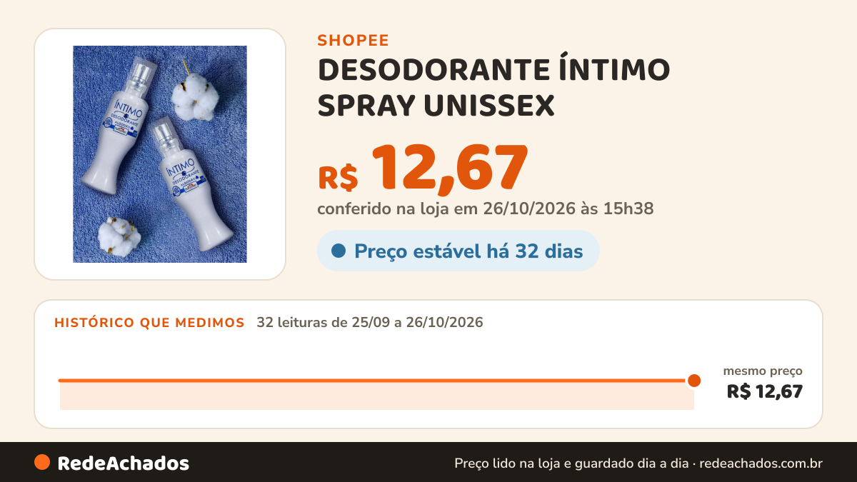 Histórico de preço de DESODORANTE ÍNTIMO SPRAY UNISSEX - AROMA ALGODÃO 35ml HOT FLOWERS na Shopee: 32 leituras de 25/09/2026 a 26/10/2026, mesmo preço, R$ 12,67, em todas; R$ 12,67 conferido em 26/10/2026 às 15h38
