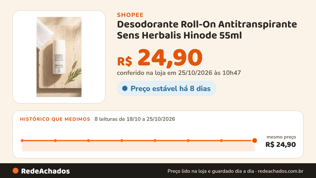 Histórico de preço de Desodorante Roll-On Antitranspirante Sens Herbalis Hinode 55ml na Shopee: 8 leituras de 18/10/2026 a 25/10/2026, mesmo preço, R$ 24,90, em todas; R$ 24,90 conferido em 25/10/2026 às 10h47