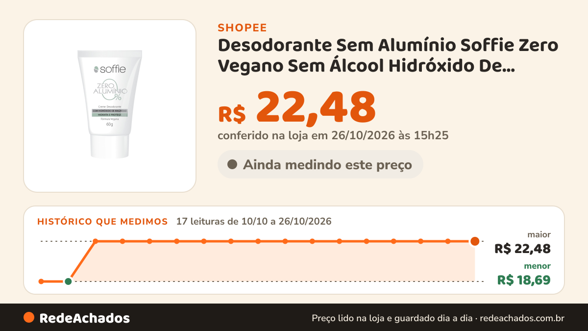 Histórico de preço de Desodorante Sem Alumínio Soffie Zero Vegano Sem Álcool Hidróxido De Magnésio 60ml na Shopee: 17 leituras de 10/10/2026 a 26/10/2026, menor R$ 18,69, maior R$ 22,48; R$ 22,48 conferido em 26/10/2026 às 15h25