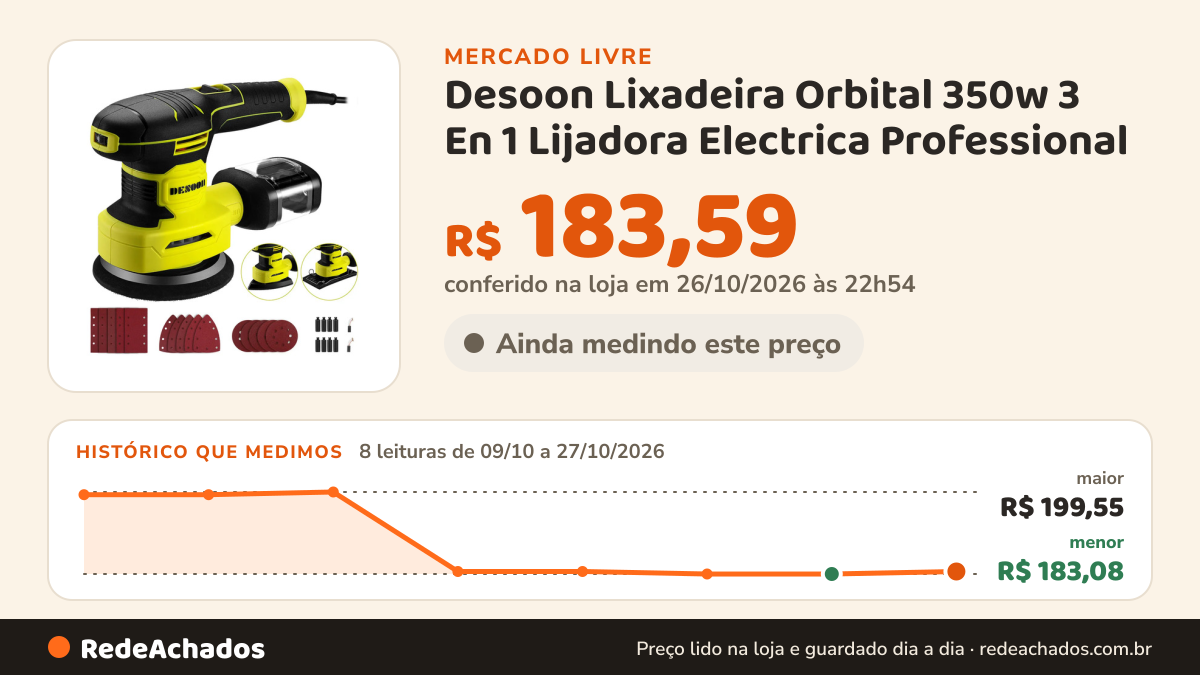 Histórico de preço de Desoon Lixadeira Orbital 350w 3 En 1 Lijadora Electrica Professional no Mercado Livre: 8 leituras de 09/10/2026 a 27/10/2026, menor R$ 183,08, maior R$ 199,55; R$ 183,59 conferido em 26/10/2026 às 22h54