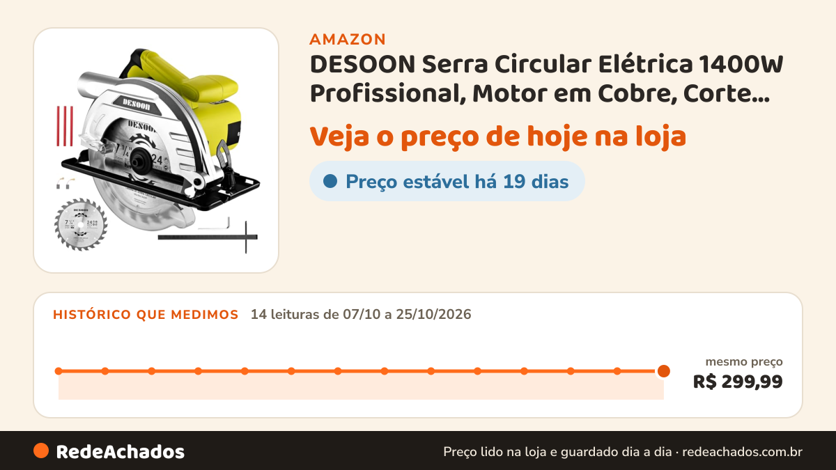 Histórico de preço de DESOON Serra Circular Elétrica 1400W Profissional, Motor em Cobre, Corte Real 65mm, Base… na Amazon: 14 leituras de 07/10/2026 a 25/10/2026, mesmo preço, R$ 299,99, em todas