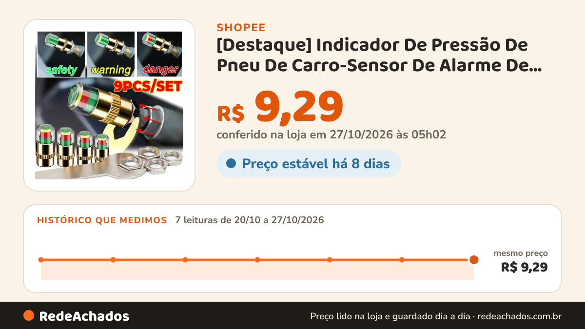 Histórico de preço de [Destaque] Indicador De Pressão De Pneu De Carro-Sensor De Alarme De Monitoramento-Tampas… na Shopee: 7 leituras de 20/10/2026 a 27/10/2026, mesmo preço, R$ 9,29, em todas; R$ 9,29 conferido em 27/10/2026 às 05h02