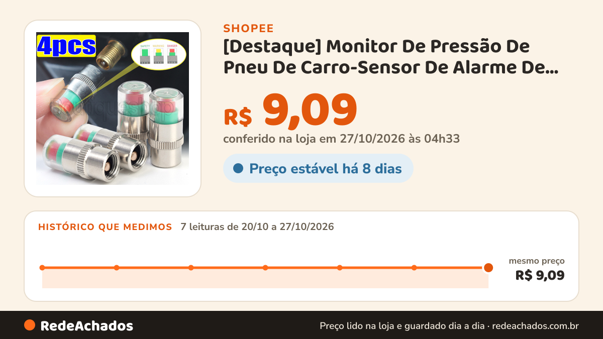Histórico de preço de [Destaque] Monitor De Pressão De Pneu De Carro-Sensor De Alarme De… na Shopee: 7 leituras de 20/10/2026 a 27/10/2026, mesmo preço, R$ 9,09, em todas; R$ 9,09 conferido em 27/10/2026 às 04h33