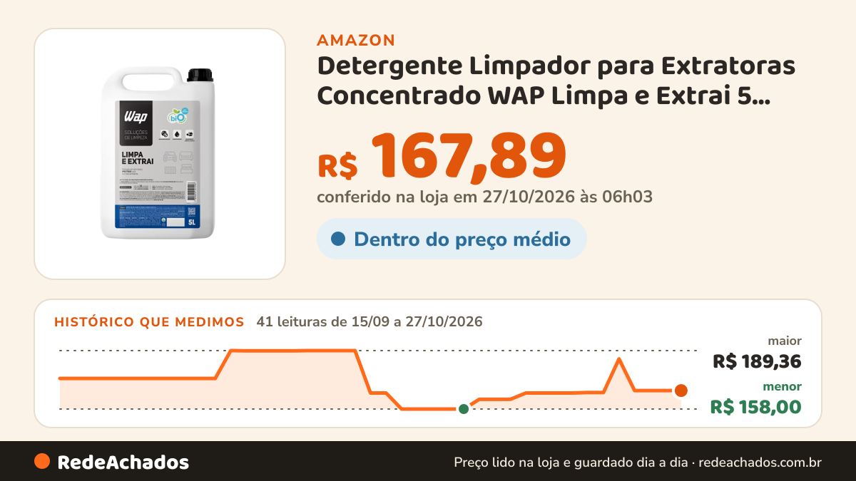 Histórico de preço de Detergente Limpador para Extratoras Concentrado WAP Limpa e Extrai 5 Litros na Amazon: 41 leituras de 15/09/2026 a 27/10/2026, menor R$ 158,00, maior R$ 189,36; R$ 167,89 conferido em 27/10/2026 às 06h03
