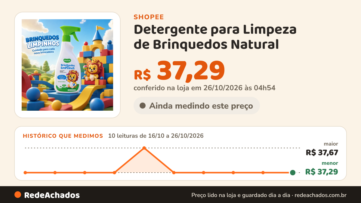 Histórico de preço de Detergente para Limpeza de Brinquedos Natural - Brinquedos Limpinhos Bioclub® 500ml na Shopee: 10 leituras de 16/10/2026 a 26/10/2026, menor R$ 37,29, maior R$ 37,67; R$ 37,29 conferido em 26/10/2026 às 04h54