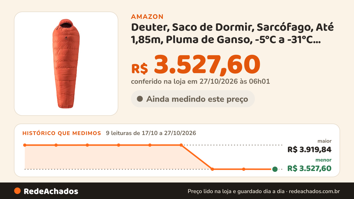 Histórico de preço de Deuter, Saco de Dormir, Sarcófago, Até 1,85m, Pluma de Ganso, -5°C a -31°C, Astro Pro 600… na Amazon: 9 leituras de 17/10/2026 a 27/10/2026, menor R$ 3.527,60, maior R$ 3.919,84; R$ 3.527,60 conferido em 27/10/2026 às 06h01