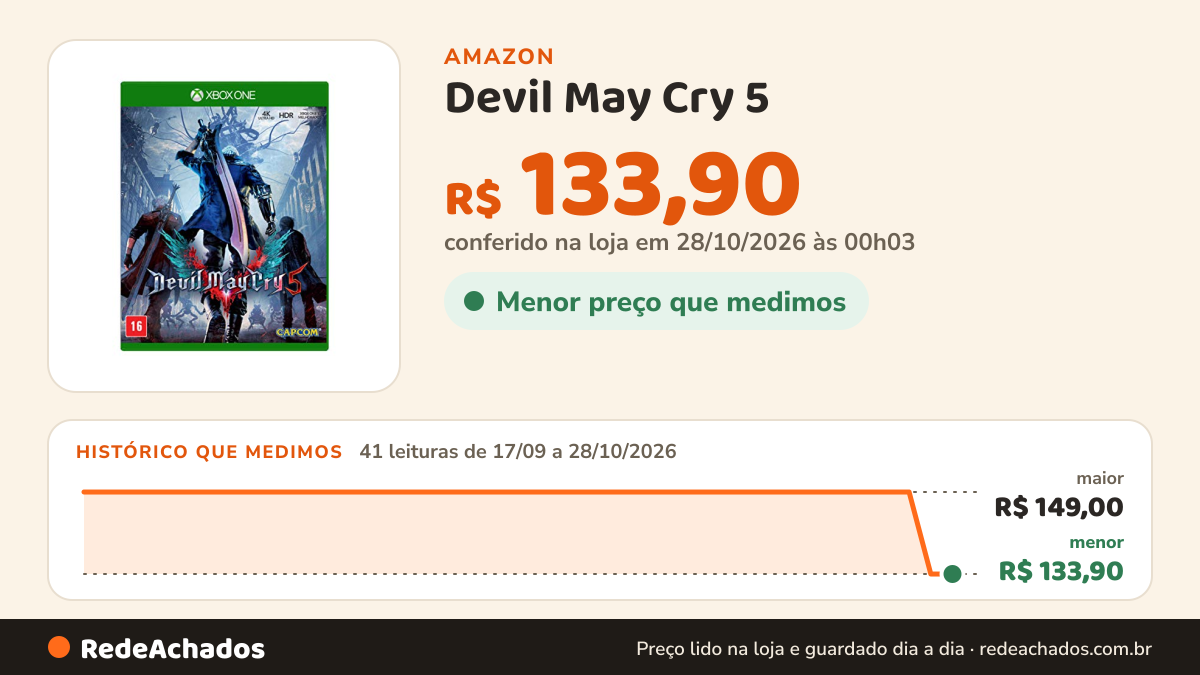 Histórico de preço de Devil May Cry 5 - Xbox One na Amazon: 40 leituras de 17/09/2026 a 27/10/2026, menor R$ 133,90, maior R$ 149,00; R$ 133,90 conferido em 26/10/2026 às 23h07