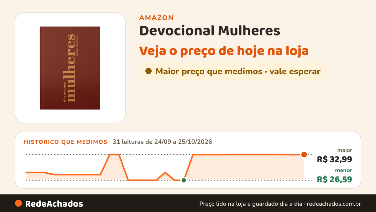 Histórico de preço de Devocional Mulheres - Vol. 1 na Amazon: 31 leituras de 24/09/2026 a 25/10/2026, menor R$ 26,59, maior R$ 32,99