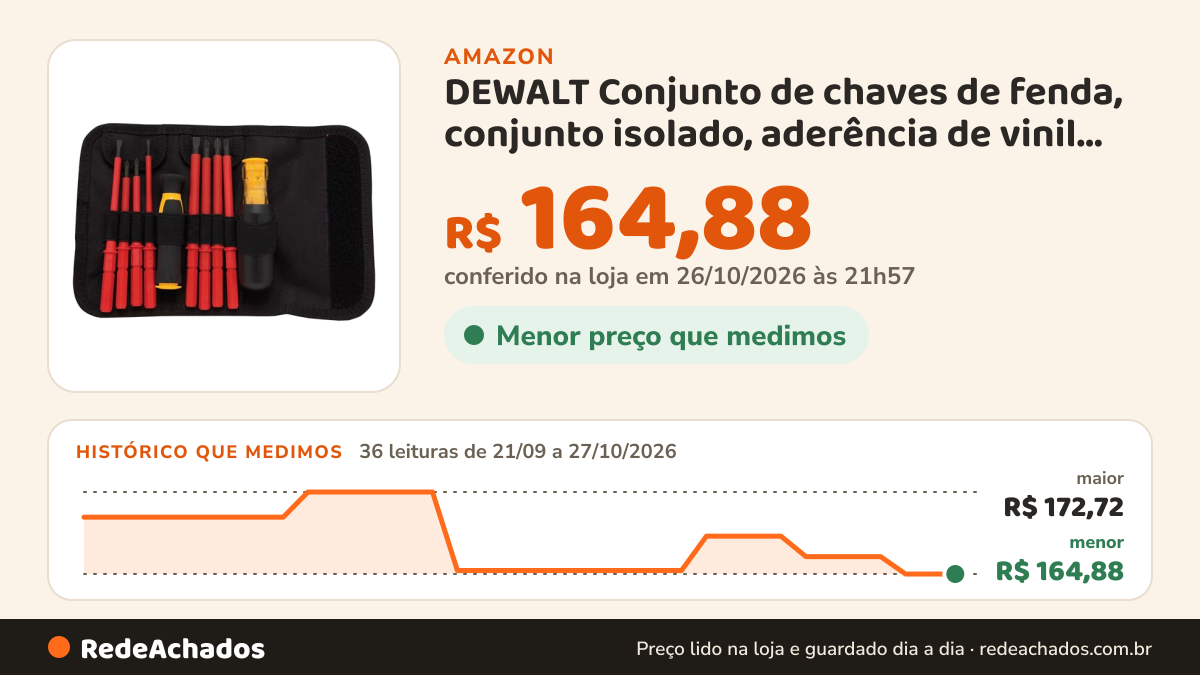 Histórico de preço de DEWALT Conjunto de chaves de fenda, conjunto isolado, aderência de vinil, 10 peças… na Amazon: 36 leituras de 21/09/2026 a 27/10/2026, menor R$ 164,88, maior R$ 172,72; R$ 164,88 conferido em 26/10/2026 às 21h57