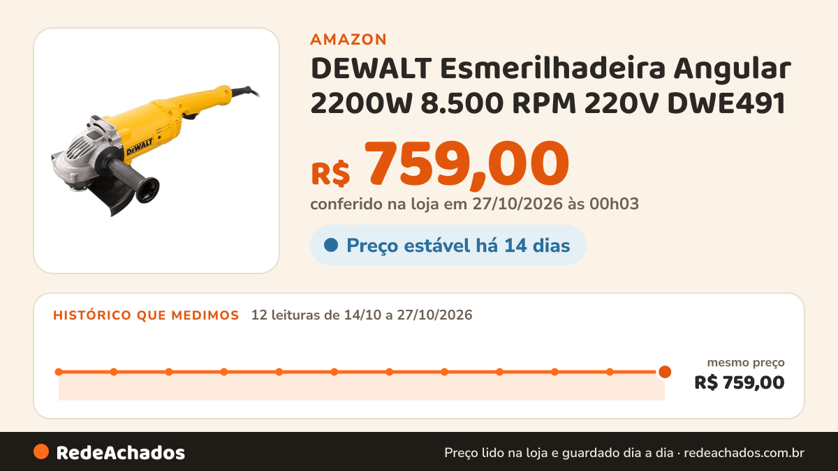 Histórico de preço de DEWALT Esmerilhadeira Angular 2200W 8.500 RPM 220V DWE491 na Amazon: 12 leituras de 14/10/2026 a 27/10/2026, mesmo preço, R$ 759,00, em todas; R$ 759,00 conferido em 27/10/2026 às 00h03