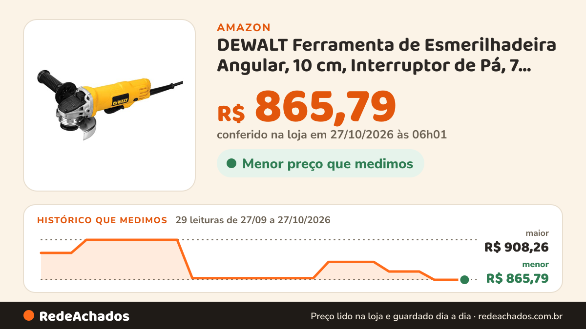 Histórico de preço de DEWALT Ferramenta de Esmerilhadeira Angular, 10 cm, Interruptor de Pá, 7 Amp (DWE4012) na Amazon: 29 leituras de 27/09/2026 a 27/10/2026, menor R$ 865,79, maior R$ 908,26; R$ 865,79 conferido em 27/10/2026 às 06h01