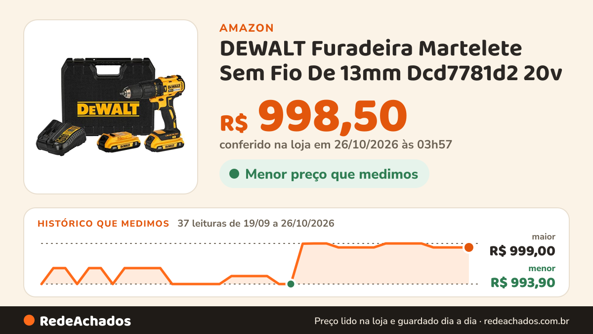 Histórico de preço de DEWALT Furadeira Martelete Sem Fio De 13mm Dcd7781d2 20v na Amazon: 37 leituras de 19/09/2026 a 26/10/2026, menor R$ 993,90, maior R$ 999,00; R$ 998,50 conferido em 26/10/2026 às 03h57