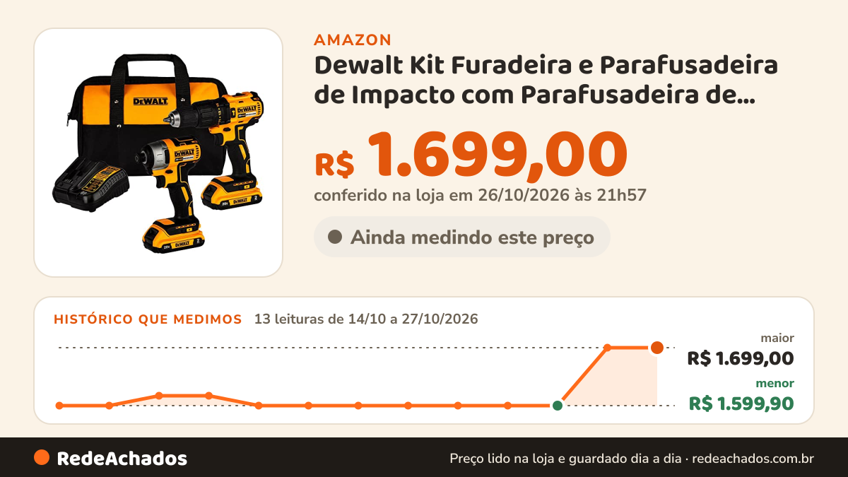 Histórico de preço de Dewalt Kit Furadeira e Parafusadeira de Impacto com Parafusadeira de Impacto, Ferramentas… na Amazon: 13 leituras de 14/10/2026 a 27/10/2026, menor R$ 1.599,90, maior R$ 1.699,00; R$ 1.699,00 conferido em 26/10/2026 às 21h57