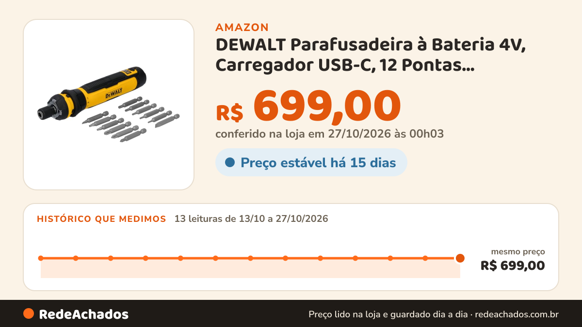 Histórico de preço de DEWALT Parafusadeira à Bateria 4V, Carregador USB-C, 12 Pontas, DWHT66719 na Amazon: 13 leituras de 13/10/2026 a 27/10/2026, mesmo preço, R$ 699,00, em todas; R$ 699,00 conferido em 27/10/2026 às 00h03