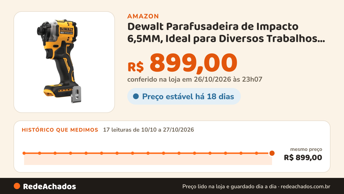 Histórico de preço de Dewalt Parafusadeira de Impacto 6,5MM, Ideal para Diversos Trabalhos, Sem Bateria e Sem… na Amazon: 17 leituras de 10/10/2026 a 27/10/2026, mesmo preço, R$ 899,00, em todas; R$ 899,00 conferido em 26/10/2026 às 23h07