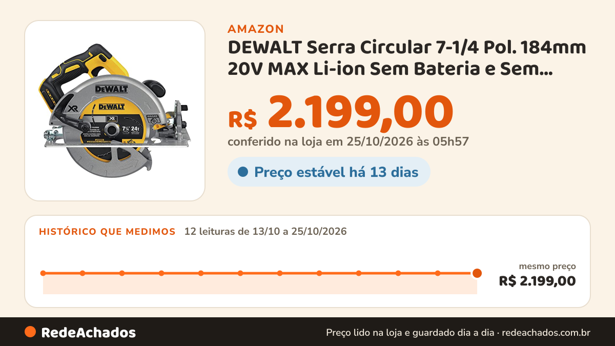 Histórico de preço de DEWALT Serra Circular 7-1/4 Pol. 184mm 20V MAX Li-ion Sem Bateria e Sem Carregador DCS570B na Amazon: 12 leituras de 13/10/2026 a 25/10/2026, mesmo preço, R$ 2.199,00, em todas; R$ 2.199,00 conferido em 25/10/2026 às 05h57