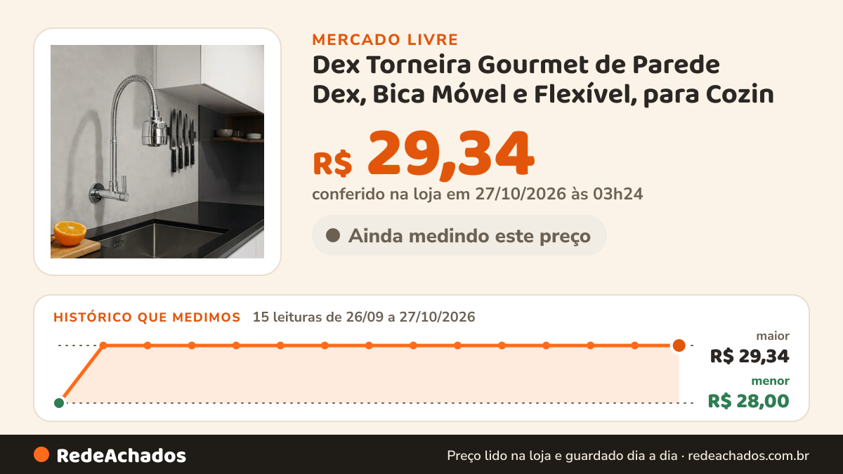 Histórico de preço de Dex Torneira Gourmet de Parede Dex, Bica Móvel e Flexível, para Cozin no Mercado Livre: 15 leituras de 26/09/2026 a 27/10/2026, menor R$ 28,00, maior R$ 29,34; R$ 29,34 conferido em 27/10/2026 às 03h24