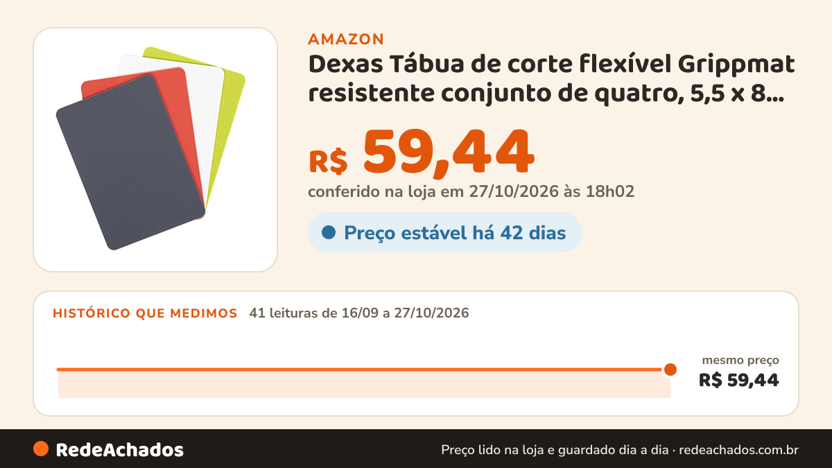 Histórico de preço de Dexas Tábua de corte flexível Grippmat resistente conjunto de quatro, 5,5 x 8, cinza… na Amazon: 40 leituras de 16/09/2026 a 26/10/2026, mesmo preço, R$ 59,44, em todas; R$ 59,44 conferido em 26/10/2026 às 06h00
