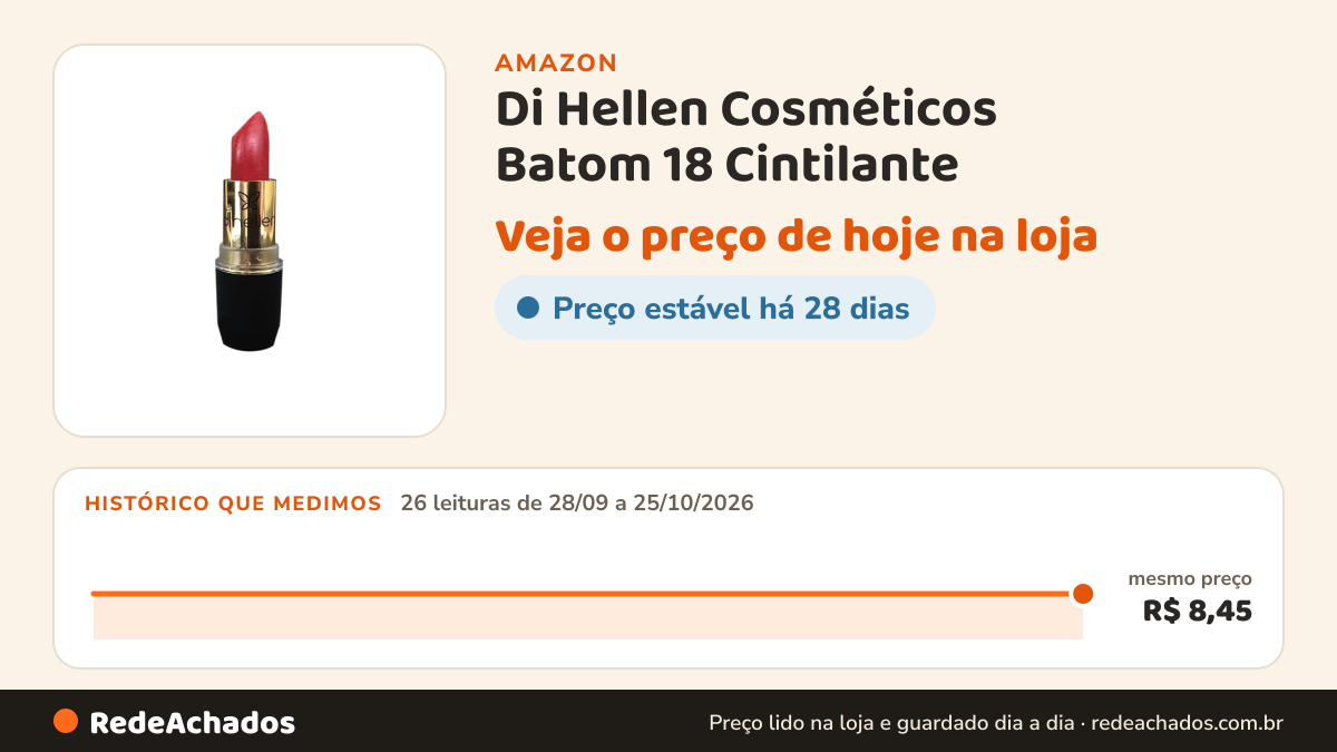 Histórico de preço de Di Hellen Cosméticos Batom 18 Cintilante na Amazon: 26 leituras de 28/09/2026 a 25/10/2026, mesmo preço, R$ 8,45, em todas