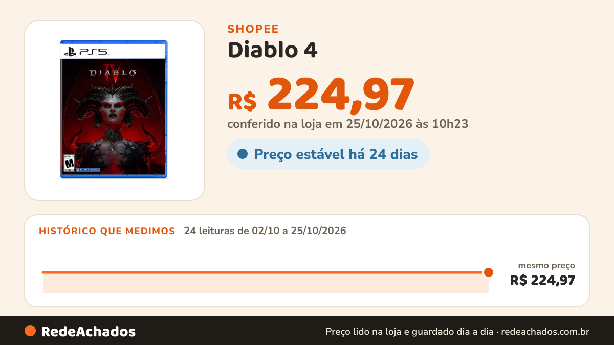 Histórico de preço de Diablo 4 - Playstation 5 na Shopee: 24 leituras de 02/10/2026 a 25/10/2026, mesmo preço, R$ 224,97, em todas; R$ 224,97 conferido em 25/10/2026 às 10h23