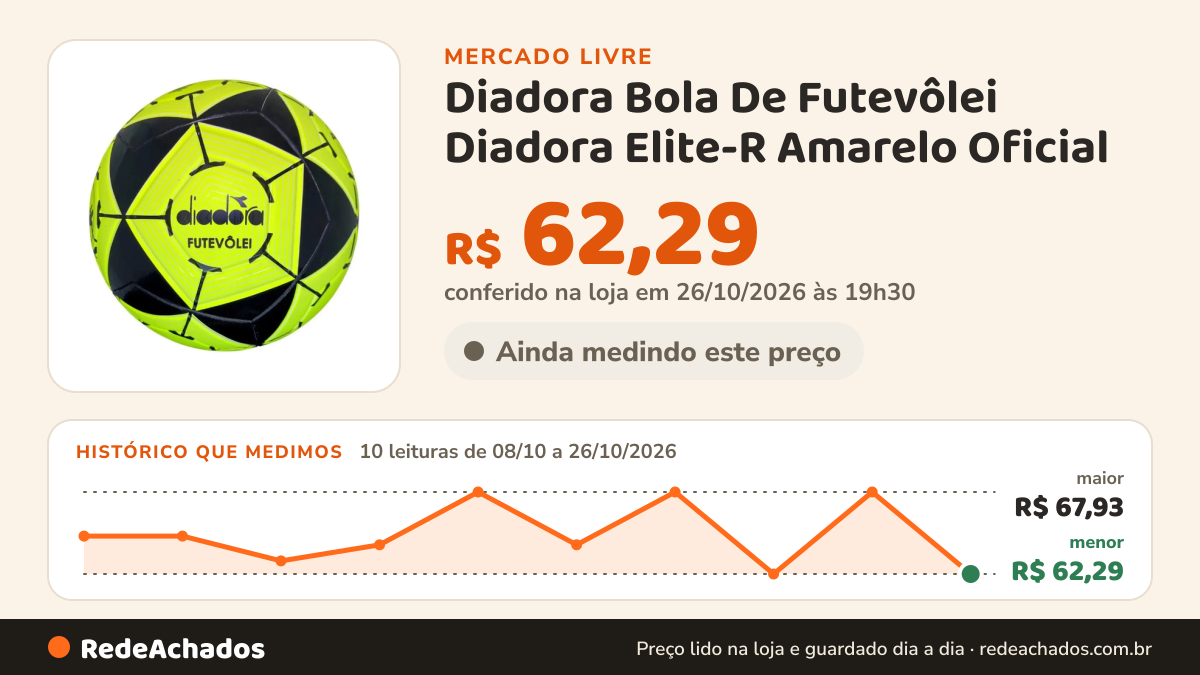 Histórico de preço de Diadora Bola De Futevôlei Diadora Elite-R Amarelo Oficial no Mercado Livre: 10 leituras de 08/10/2026 a 26/10/2026, menor R$ 62,29, maior R$ 67,93; R$ 62,29 conferido em 26/10/2026 às 19h30