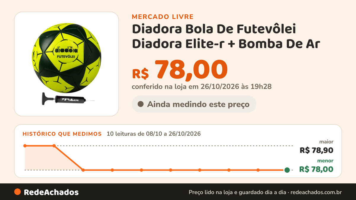 Histórico de preço de Diadora Bola De Futevôlei Diadora Elite-r + Bomba De Ar no Mercado Livre: 10 leituras de 08/10/2026 a 26/10/2026, menor R$ 78,00, maior R$ 78,90; R$ 78,00 conferido em 26/10/2026 às 19h28