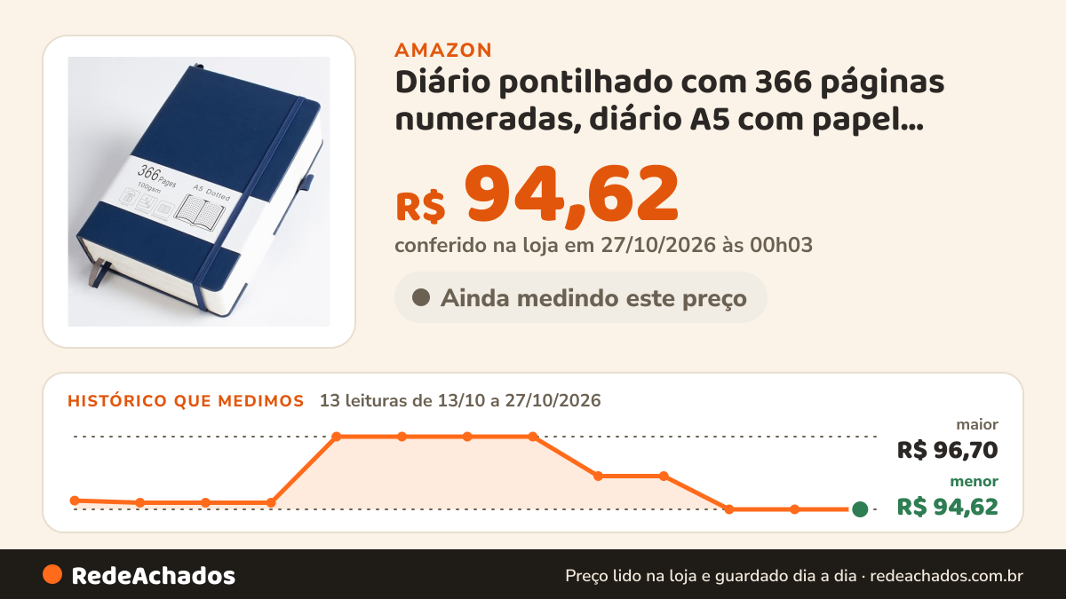 Histórico de preço de Diário pontilhado com 366 páginas numeradas, diário A5 com papel quadriculado de 100 g/m²… na Amazon: 13 leituras de 13/10/2026 a 27/10/2026, menor R$ 94,62, maior R$ 96,70; R$ 94,62 conferido em 27/10/2026 às 00h03