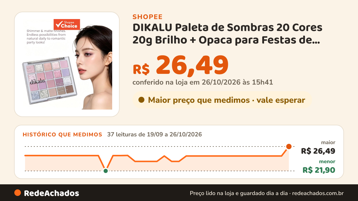 Histórico de preço de DIKALU Paleta de Sombras 20 Cores 20g Brilho + Opaca para Festas de Verão na Shopee: 37 leituras de 19/09/2026 a 26/10/2026, menor R$ 21,90, maior R$ 26,49; R$ 26,49 conferido em 26/10/2026 às 15h41